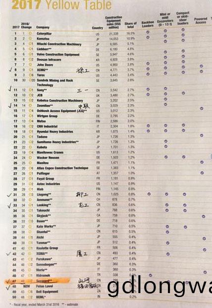 喜訊：山(shan)河智能再次榮登2016年(nian)度(du)中國機械百強企業