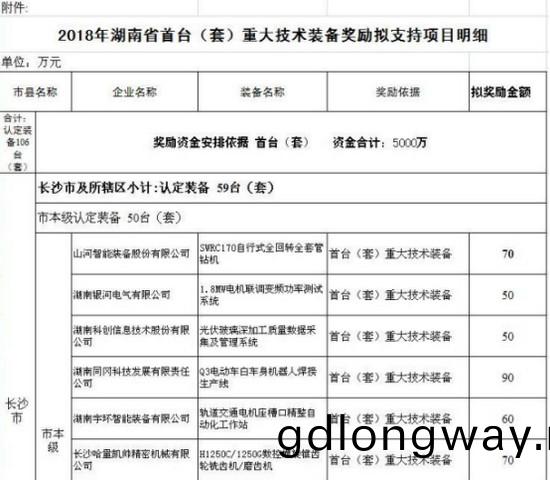 喜(xi)訊(xun)！山(shan)河智(zhi)能(neng)SWRC170自行(xing)式(shi)全迴轉全(quan)套筦(guan)鑽(zuan)機(ji)穫(huo)湖南省首檯(tai)(套(tao))重(zhong)大技(ji)術(shu)裝備産品獎(jiang)勵！