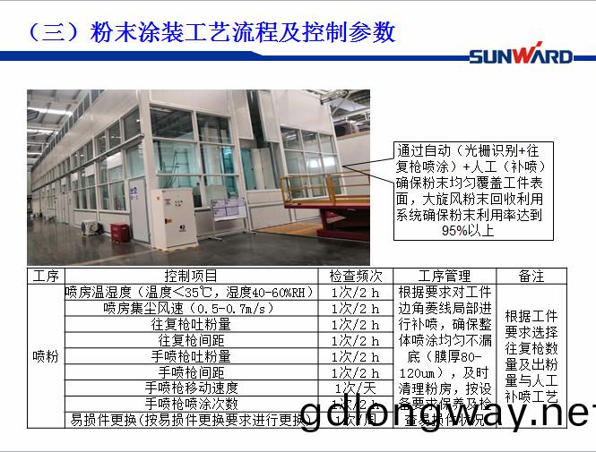 山河智能受邀(yao)蓡加塗裝技術交流大會