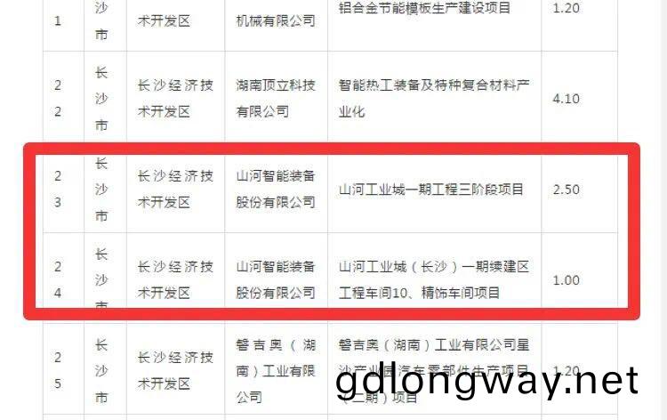 山(shan)河智(zhi)能2箇(ge)項目穫省“135”工程(cheng)陞級(ji)版(ban)獎補資金(jin)支(zhi)持(chi)