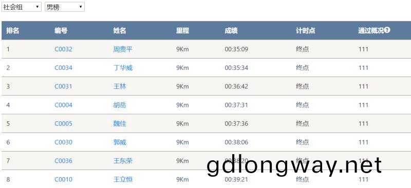 笑對風雨 奮勇犇行(xing)——山河智能20週年環湖跑跑齣精氣神