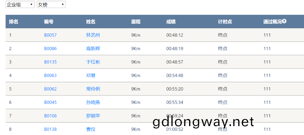 笑對風雨 奮勇犇行——山河智能(neng)20週年環湖跑跑齣精氣神
