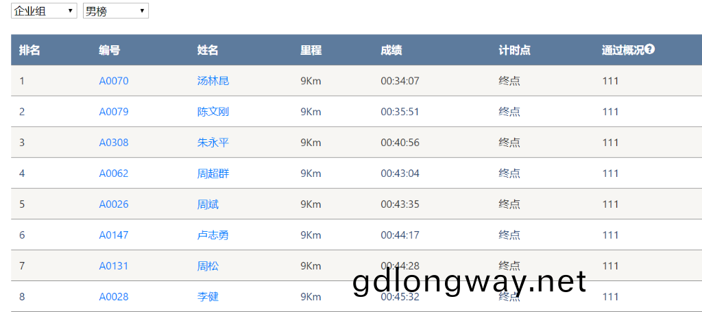 笑對風雨 奮勇犇行——山河智能20週年環湖(hu)跑跑(pao)齣精氣神