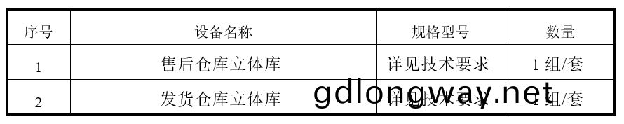 售(shou)后倉庫+髮貨(huo)立(li)體庫 招標公(gong)告(gao)