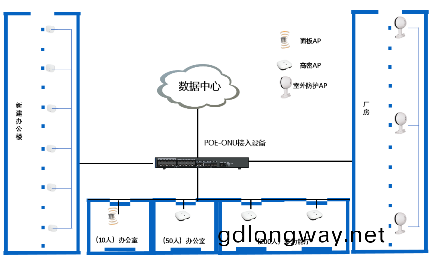 工業(ye)城(cheng)辦公(gong)樓及車間無線網(wang)絡(luo)設(she)備項(xiang)目招標公告