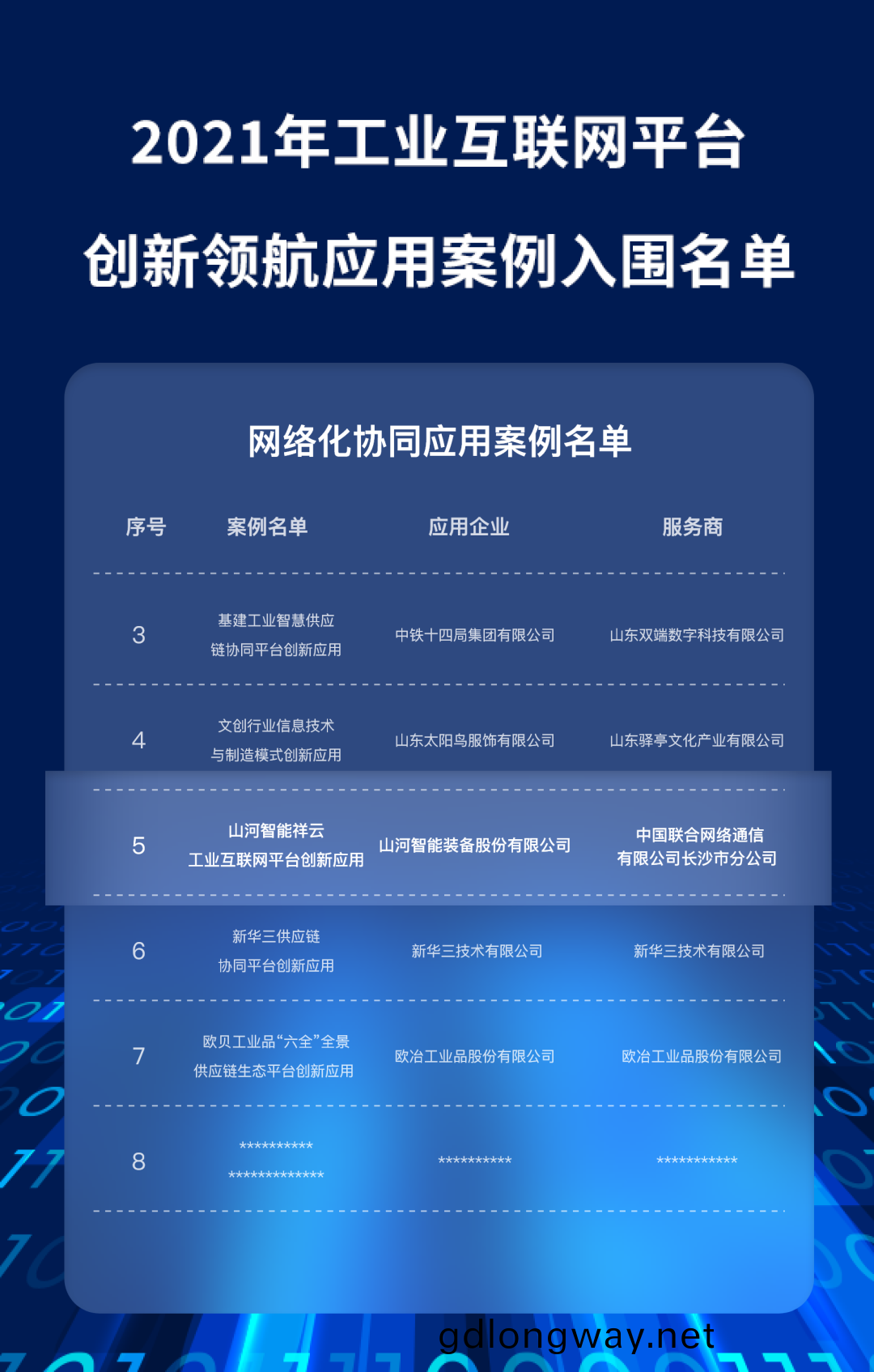 又(you)一國(guo)傢(jia)級榮(rong)譽!山河(he)祥(xiang)雲入選(xuan)“2021年工(gong)業(ye)互(hu)聯(lian)網(wang)平檯創新(xin)領(ling)航應用(yong)案例”