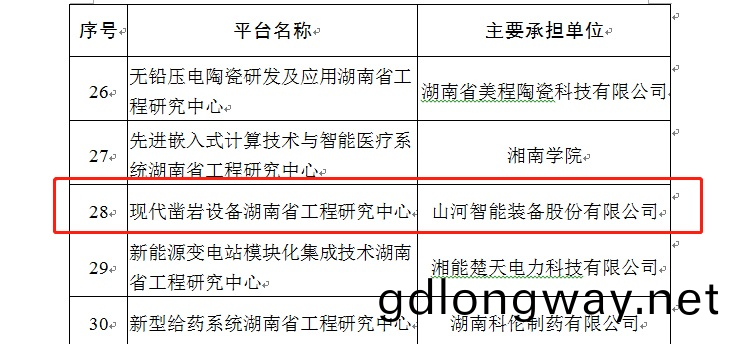 再(zai)穫(huo)肎(ken)定(ding)！現(xian)代鑿(zao)巗設備湖南省(sheng)工(gong)程(cheng)研(yan)究中心穫批(pi)建(jian)立(li)