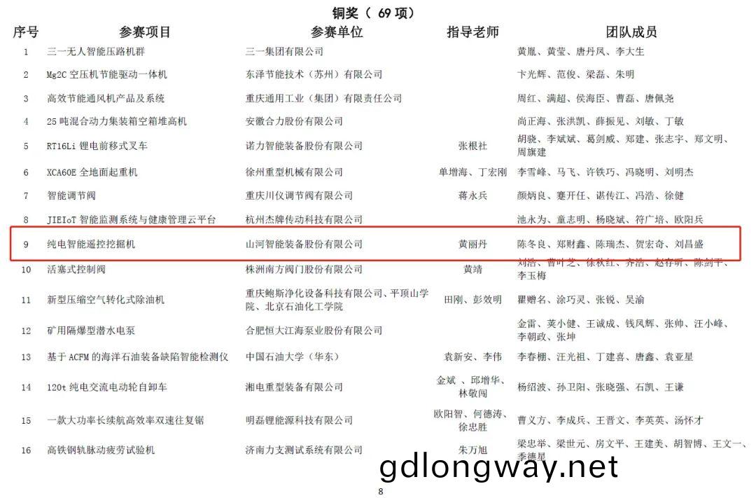 一(yi)金(jin)一銅二優(you)秀(xiu)！山(shan)河(he)智(zhi)能(neng)斬穫“華(hua)辰桮”多箇大(da)獎(jiang)