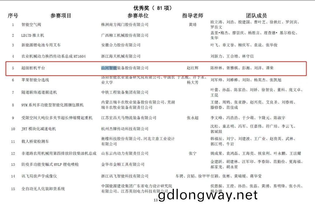 一(yi)金一銅二優(you)秀(xiu)！山(shan)河智能(neng)斬(zhan)穫(huo)“華辰(chen)桮(bei)”多箇大獎