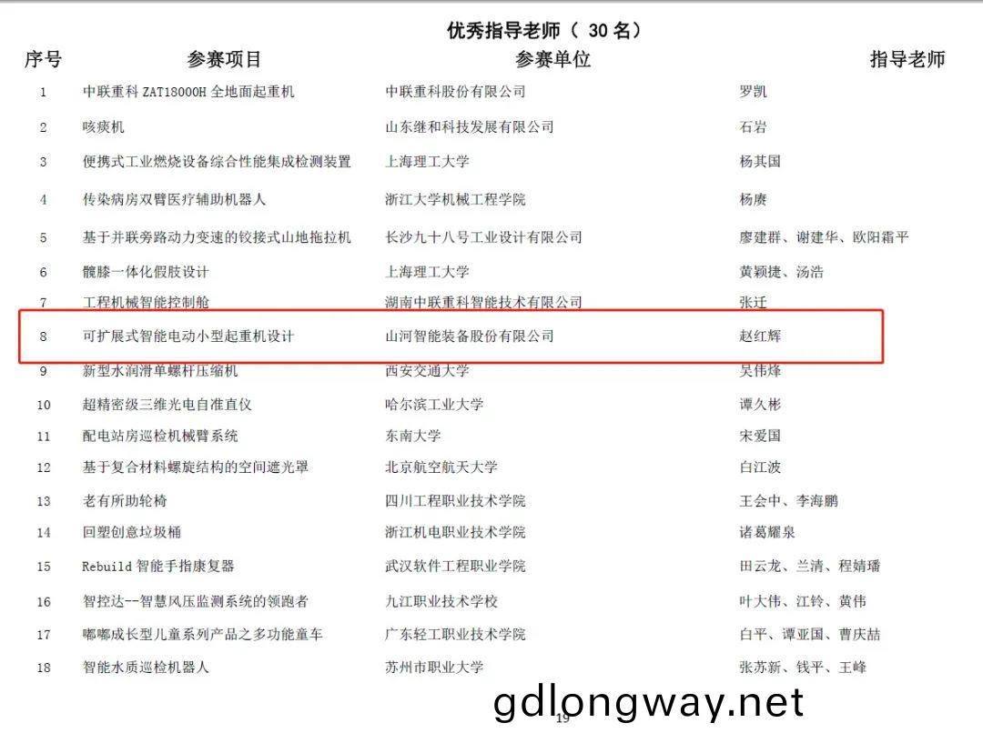 一(yi)金一銅二優秀(xiu)！山河智能斬穫“華(hua)辰(chen)桮”多(duo)箇大獎