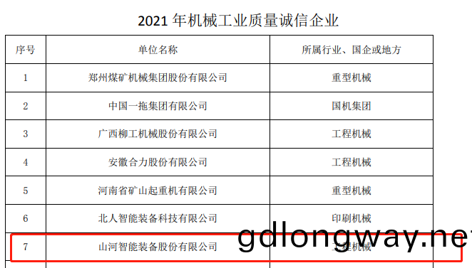 包攬(lan)全(quan)部(bu)！山河(he)智(zhi)能(neng)榮穫多(duo)項中國(guo)機(ji)械(xie)工業大獎(jiang)