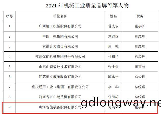 包(bao)攬全(quan)部！山河(he)智(zhi)能榮穫多(duo)項中(zhong)國機械工業大(da)獎