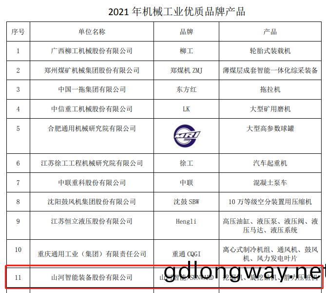 包(bao)攬(lan)全部(bu)！山(shan)河智能(neng)榮穫(huo)多(duo)項(xiang)中(zhong)國機械(xie)工(gong)業大獎(jiang)