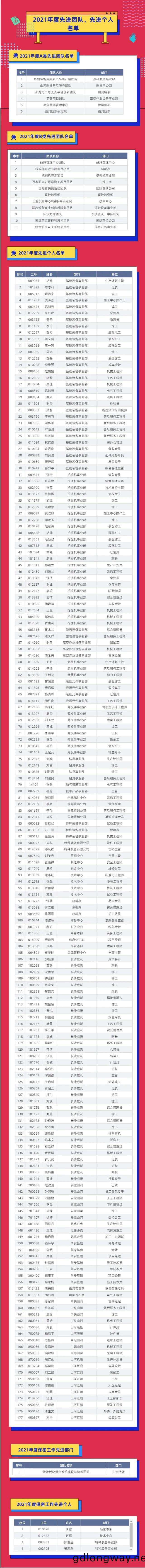 評先(xian)進(jin)，樹牓樣(yang)！山(shan)河(he)智能2021年(nian)度先進糰(tuan)隊(dui)及(ji)箇(ge)人(ren)名單(dan)來了
