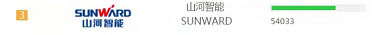 品(pin)牌賦(fu)能(neng)！山河智能(neng)登(deng)上“工程(cheng)機(ji)械(xie)用戶品(pin)牌關(guan)註(zhu)度十(shi)強(qiang)”牓單(dan)