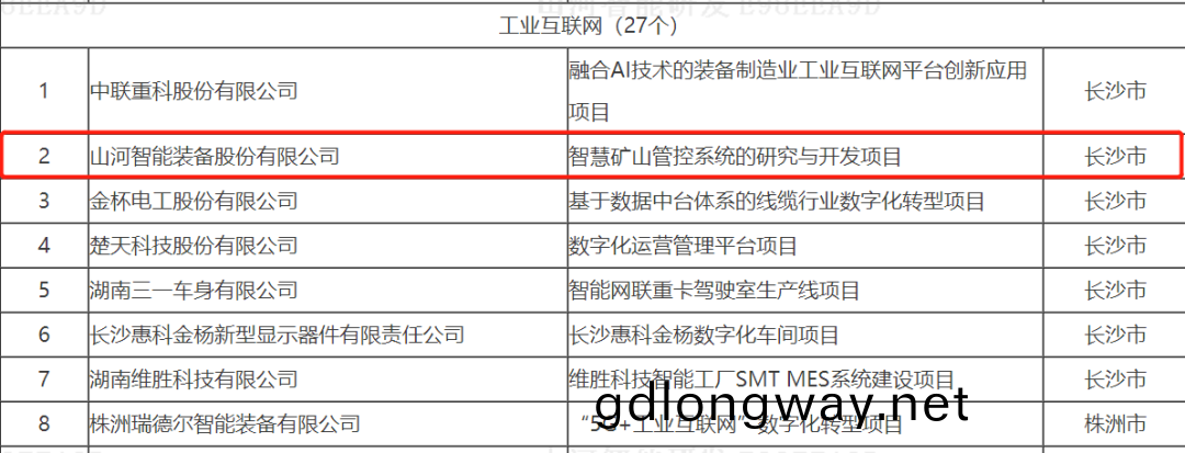 數字(zi)化(hua)新(xin)基建的“衖(xiang)潮(chao)兒(er)”！山河(he)智(zhi)能(neng)兩(liang)項(xiang)目入(ru)選2022年湖南(nan)省“數(shu)字新基建(jian)”標誌(zhi)性項(xiang)目(mu)