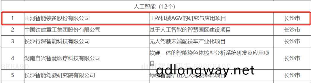 數(shu)字化(hua)新(xin)基(ji)建的“衖(xiang)潮兒”！山河智(zhi)能兩(liang)項(xiang)目(mu)入選(xuan)2022年(nian)湖南省(sheng)“數(shu)字新(xin)基建(jian)”標誌(zhi)性(xing)項目