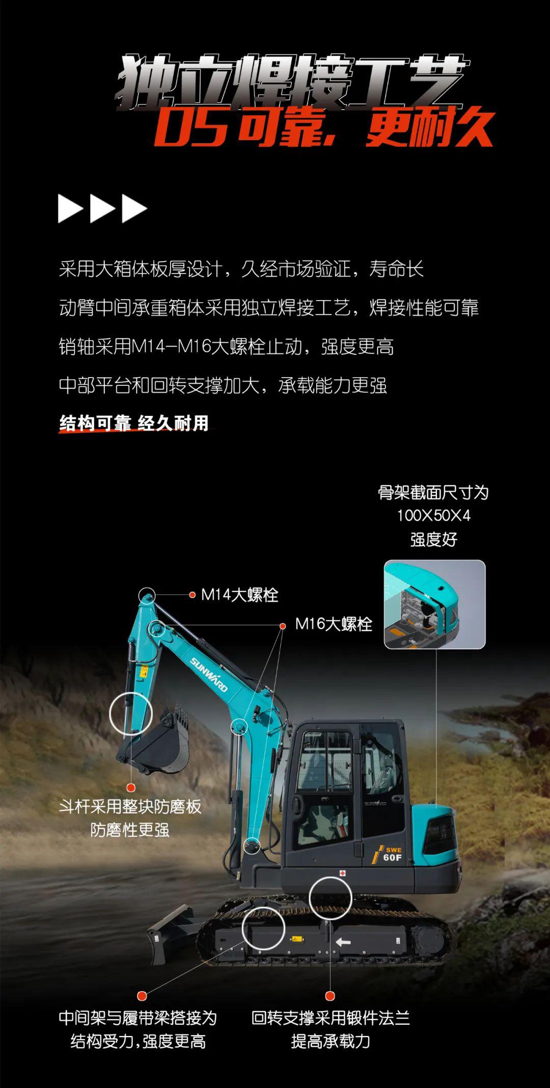 一(yi)圖(tu)讀(du)懂(dong) | 獻禮七(qi)一(yi) · 山河智能SWE60F挖掘機低(di)碳來襲