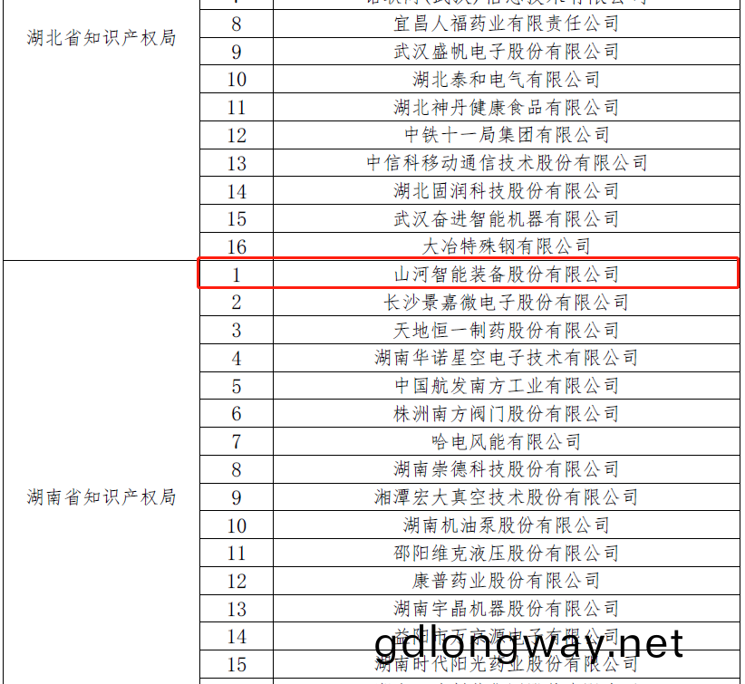 再(zai)穫國(guo)傢級(ji)榮(rong)譽！山(shan)河(he)智能(neng)穫(huo)評(ping)“國(guo)傢(jia)知(zhi)識(shi)産權示範企(qi)業”