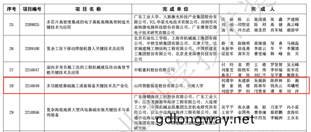 喜報！山(shan)河智能(neng)榮穫2022年(nian)度(du)機械(xie)工(gong)業科學(xue)技術(shu)獎