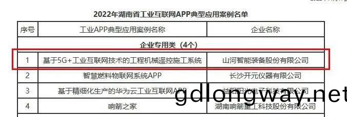 山(shan)河(he)智(zhi)能(neng)工(gong)業APP典(dian)型案例(li)穫(huo)全省(sheng)推廣