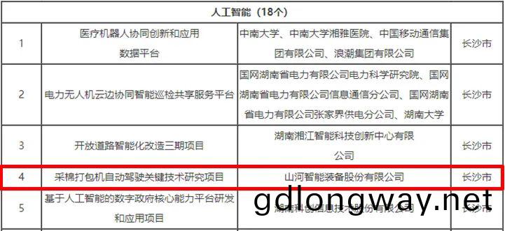 科(ke)技(ji)賦能(neng)辳業強國(guo)建(jian)設！山(shan)河智(zhi)能這箇人工(gong)智能項目(mu)入選《湖南(nan)省“數(shu)字(zi)新(xin)基(ji)建(jian)”100箇(ge)標(biao)誌(zhi)性(xing)項(xiang)目(mu)名(ming)單》