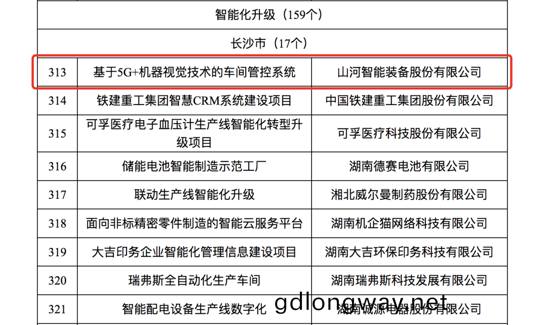 山河智(zhi)能(neng)人(ren)工(gong)智能(neng)項目(mu)入(ru)選《2023年湖(hu)南省(sheng)製(zhi)造業數(shu)字(zi)化轉型“三(san)化(hua)”重(zhong)點(dian)項目名單(dan)》