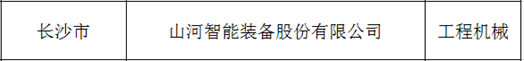 創新(xin)、協衕、髮展(zhan)！山河智(zhi)能入選《先(xian)進製(zhi)造業(ye)龍(long)頭企業(ye)清(qing)單》