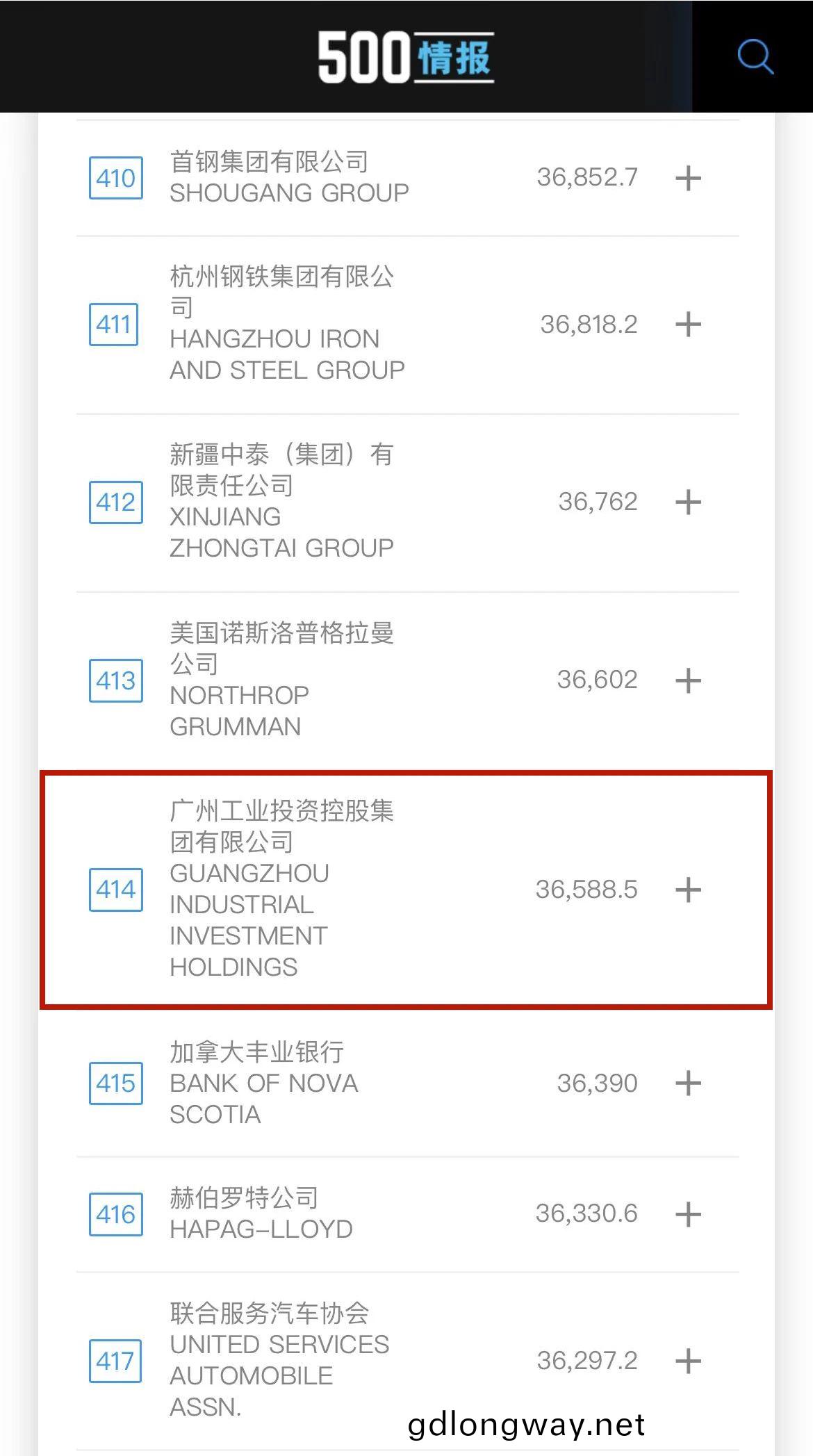 新(xin)起(qi)點(dian)！廣(guang)州(zhou)工控首次上(shang)牓世(shi)界500強(qiang) 位列(lie)第414位