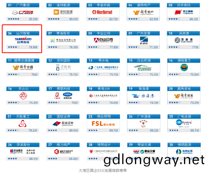 山河智(zhi)能入(ru)選“大灣(wan)區(qu)國(guo)企ESG髮展(zhan)指數(shu)”牓(bang)單