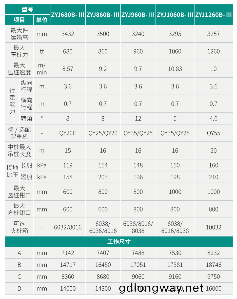 ZYJ1260B-Ⅲ 液(ye)壓靜(jing)力(li)壓樁(zhuang)機(ji)