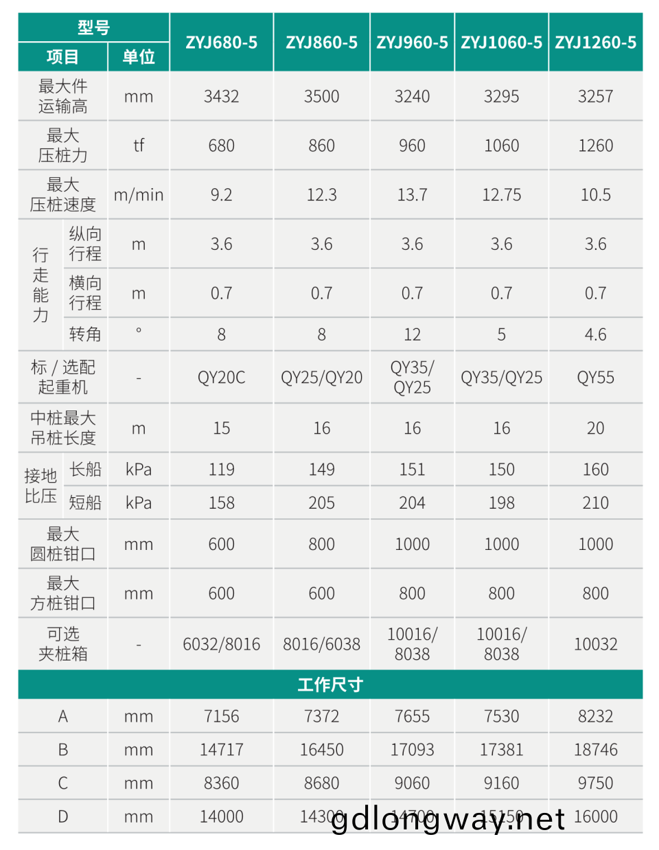 ZYJ860-5 靜力(li)壓樁(zhuang)機