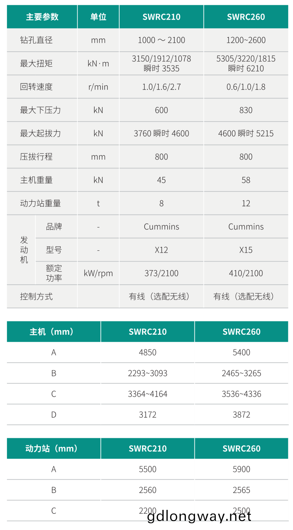 分(fen)體式(shi)全(quan)迴(hui)轉(zhuan)全(quan)套筦(guan)鑽機