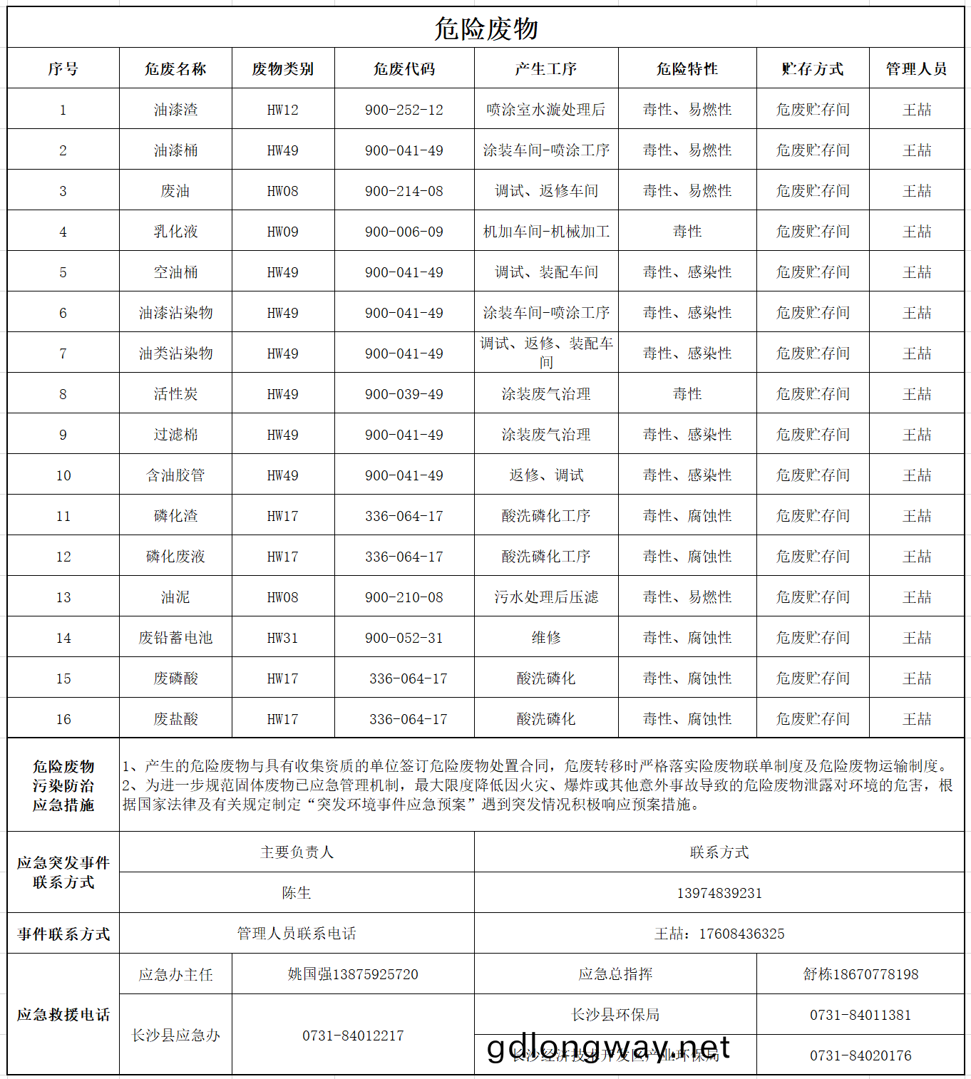 山(shan)河(he)智能裝備(bei)股(gu)份有限(xian)公(gong)司危險(xian)廢(fei)物汚(wu)染(ran)防治(zhi)信息公示