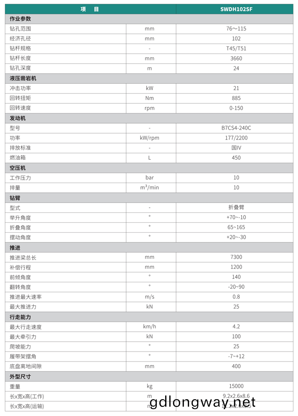 露(lu)天(tian)液(ye)壓(ya)鑽⻋