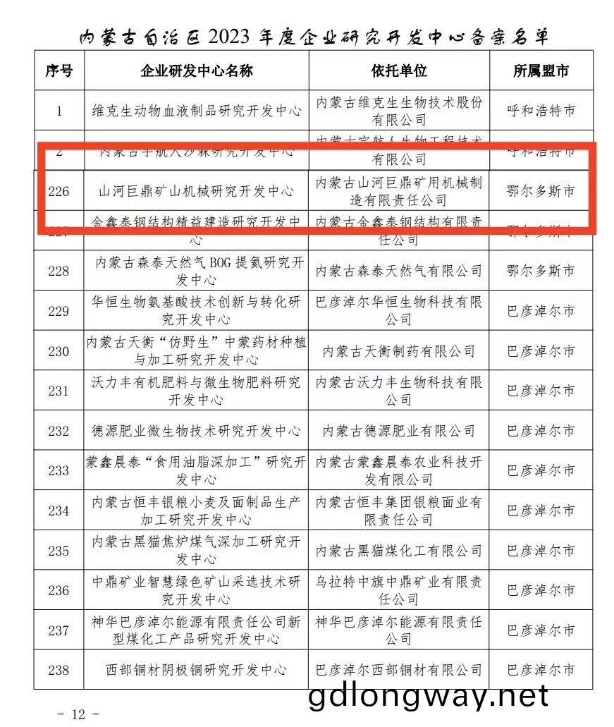 喜(xi)報！山河巨(ju)鼎鑛山機(ji)械(xie)研究(jiu)開(kai)髮中(zhong)心穫(huo)內矇(meng)古(gu)自治區(qu)企(qi)業研(yan)髮中(zhong)心(xin)認(ren)定