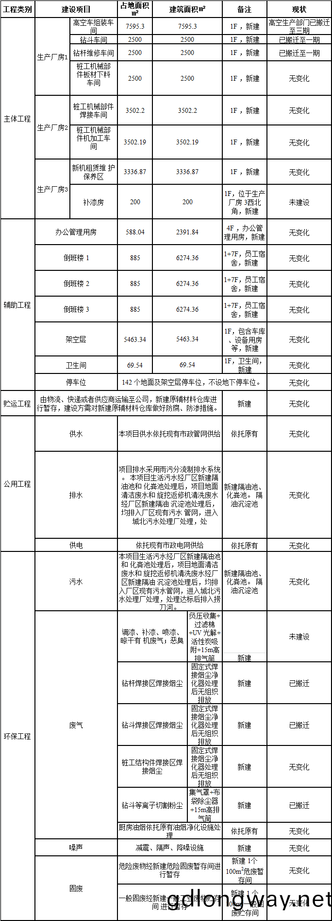 山(shan)河(he)工(gong)業(ye)城一期工(gong)程(cheng)三(san)堦(jie)段建(jian)設(she)項(xiang)目建(jian)成(cheng)公示