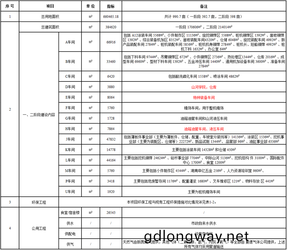 山河(he)工(gong)業城一期工(gong)程（一(yi)、二(er)堦段）改擴建項(xiang)目建(jian)成(cheng)公示(shi)