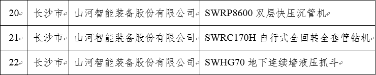 再(zai)上(shang)省級牓(bang)單(dan)！山河(he)智(zhi)能三(san)欵(kuan)産(chan)品(pin)穫(huo)“湖(hu)南(nan)省(sheng)省(sheng)級(ji)工(gong)業新産品”認(ren)定