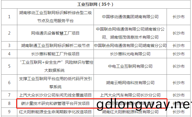 綠色領(ling)航(hang)，數(shu)智(zhi)衕行！山(shan)河(he)智能(neng)入(ru)選2024湖南(nan)省“數字(zi)新(xin)基(ji)建(jian)”100箇標誌性項目