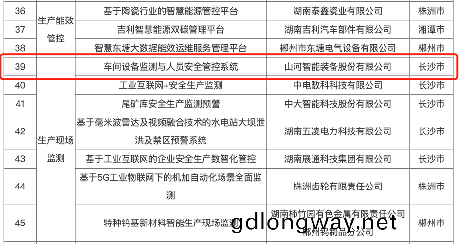 打造(zao)數(shu)字(zi)化(hua)轉型(xing)“樣闆”！山(shan)河智(zhi)能成(cheng)功入選《湖南(nan)省“智賦萬(wan)企”十(shi)大應(ying)用(yong)場景(jing)典型案例》