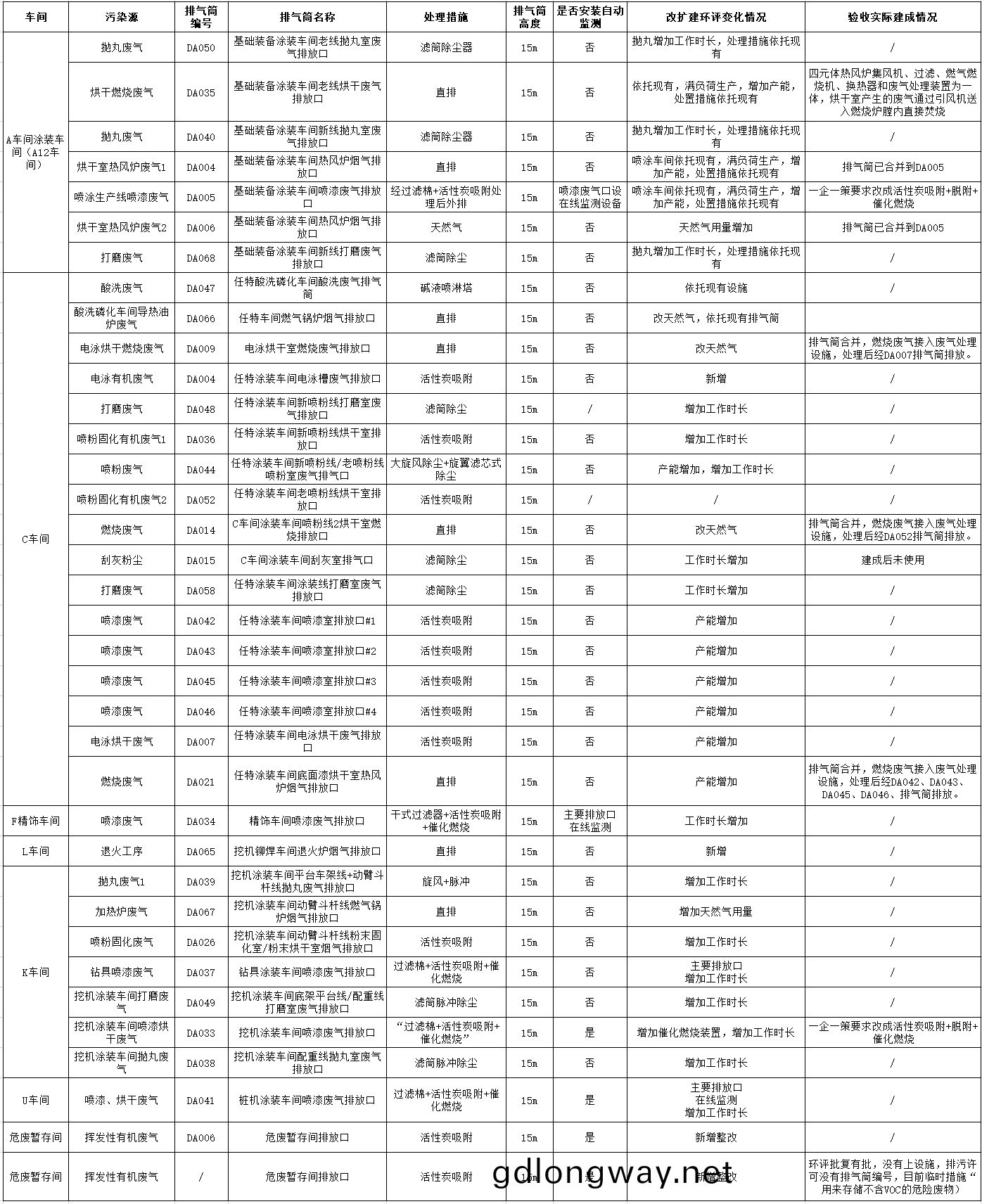 山(shan)河(he)工(gong)業城一期工程(cheng)（一、二堦段(duan)）改(gai)擴(kuo)建(jian)項(xiang)目建成(cheng)公示(shi)
