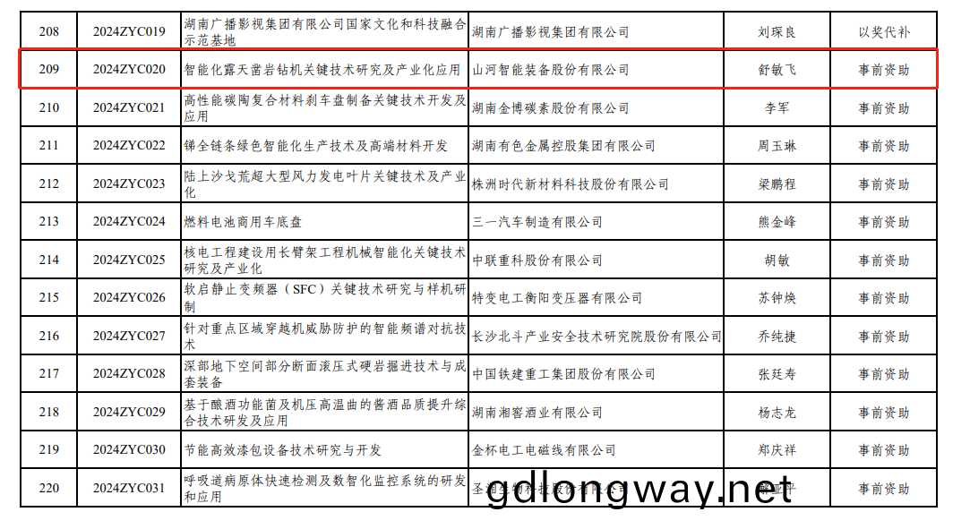 喜(xi)訊！山河(he)智(zhi)能(neng)“智(zhi)能化(hua)露天(tian)鑿巗鑽機(ji)關鍵技(ji)術(shu)研究及産(chan)業(ye)化(hua)應用(yong)”項目(mu)穫(huo)批湖(hu)南(nan)省2024年(nian)中央(yang)引導(dao)地方科(ke)技
