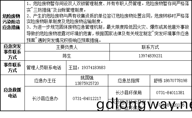 山(shan)河(he)智(zhi)能裝備(bei)股份有(you)限公(gong)司2023年危(wei)險廢(fei)物汚染(ran)防(fang)治(zhi)信(xin)息(xi)公示(shi)