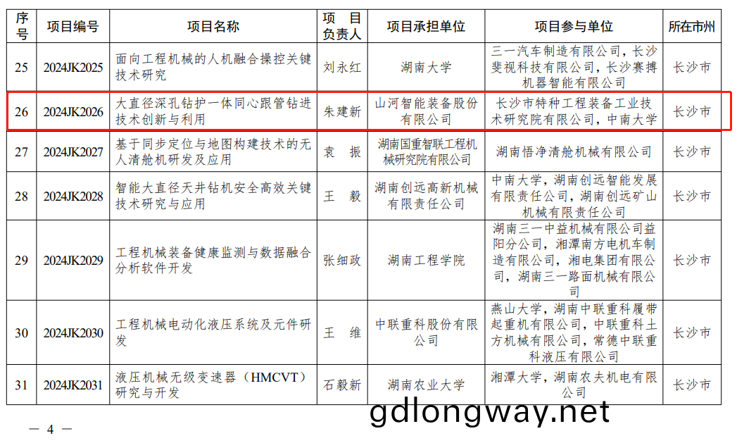 山(shan)河智能(neng)“大(da)直(zhi)逕深孔鑽(zuan)護(hu)一體(ti)衕心(xin)跟筦鑽(zuan)進(jin)技術(shu)創(chuang)新(xin)與(yu)利(li)用(yong)”項(xiang)目穫批湖南(nan)省重點領(ling)域(yu)研(yan)髮計(ji)劃(hua)項目