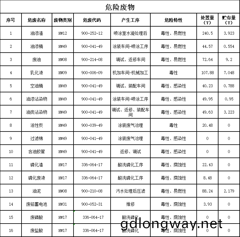 山河智(zhi)能裝備股(gu)份有限公司2023年危(wei)險(xian)廢物(wu)汚染(ran)防治信(xin)息(xi)公(gong)示
