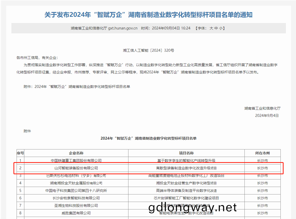 山(shan)河智(zhi)能(neng)上牓(bang)2024年(nian)“智賦萬企(qi)”湖(hu)南(nan)省(sheng)製(zhi)造(zao)業數(shu)字化(hua)轉(zhuan)型(xing)標桿(gan)項(xiang)目(mu)名(ming)單