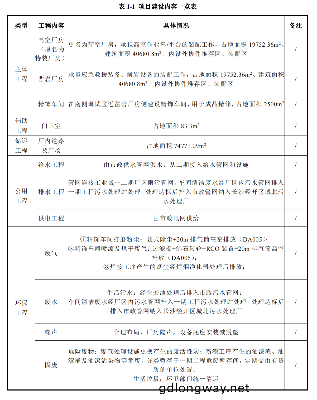 山河工業(ye)城(cheng)三(san)期工(gong)程(cheng)項(xiang)目建(jian)成(cheng)公示