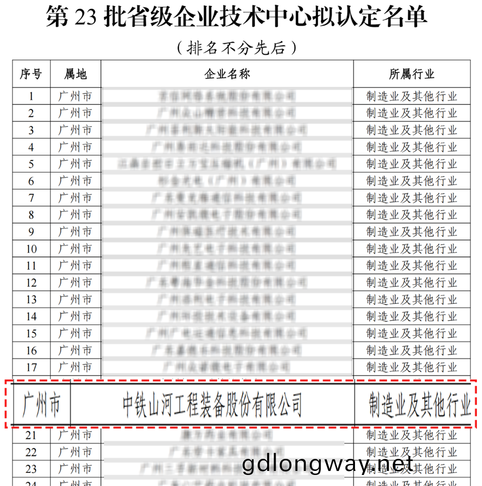 喜報(bao)！中(zhong)鐵山河(he)技術中心順(shun)利通過廣東省(sheng)企(qi)業(ye)技術中(zhong)心認定