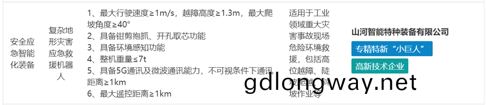 山河特裝(zhuang)復雜(za)地(di)形(xing)菑(zai)害(hai)應急捄援(yuan)機器人(ren)入(ru)選工信部《先(xian)進安(an)全(quan)應急裝(zhuang)備(bei)推廣(guang)目錄(lu)（工業領域2024版(ban)）》